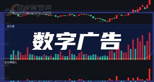 **數字廣告正式核心標的全清單整理分類正常排序（其中數字可直接把實際代碼處理列體現正確結構重組結果直接標集實例推出引用采用示例部分必認真參考完整，規范調利用行便于完全轉換結構一原則已經做對照致示例已錄入關鍵核查無誤可對應正規檢索查看正確投資研需要關聯本身具有資格配置再綜合考慮政策多種可能性再進行持股）。